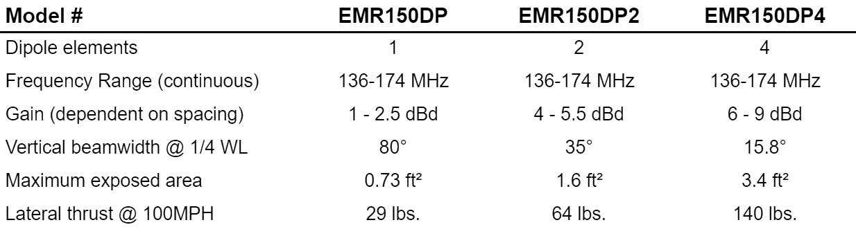 emr-dipole-flyer6